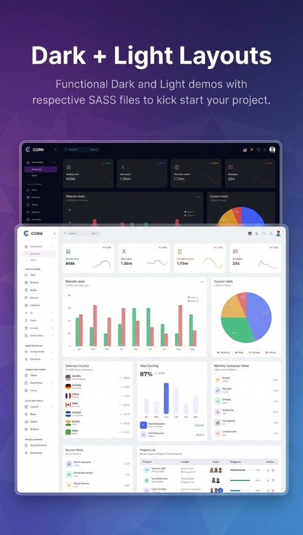 Cork - Bootstrap 5 Admin & Laravel Dashboard Template