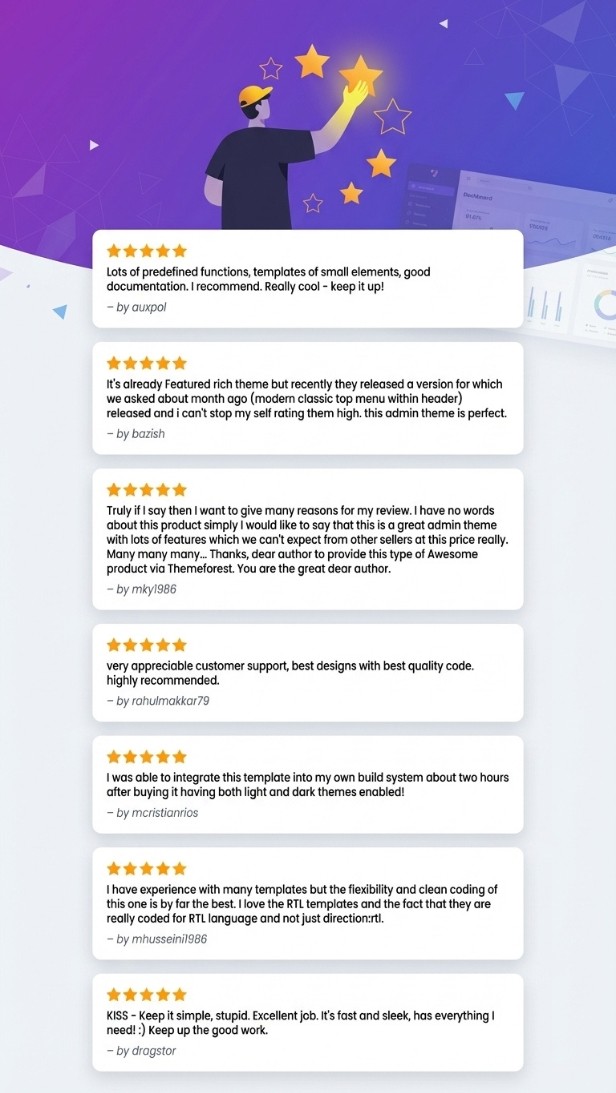 Cork - Bootstrap 5 Admin & Laravel Dashboard Template
